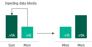 Retention Policy in Server Edition