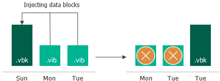 Retention Policy in Free and Workstation Editions