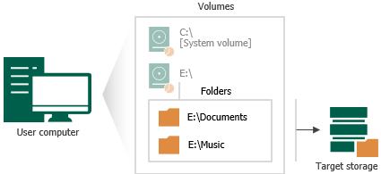 File-Level Backup