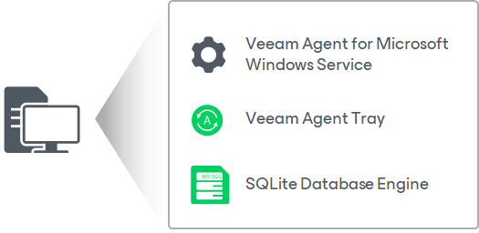 Solution Architecture