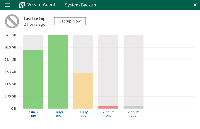 Viewing Statistics in Control Panel
