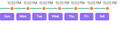 Automatic Startup Schedule