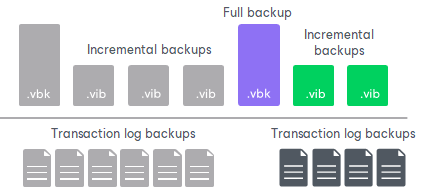Retention for Database Log Backups