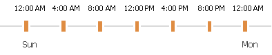 Backup Copy Intervals