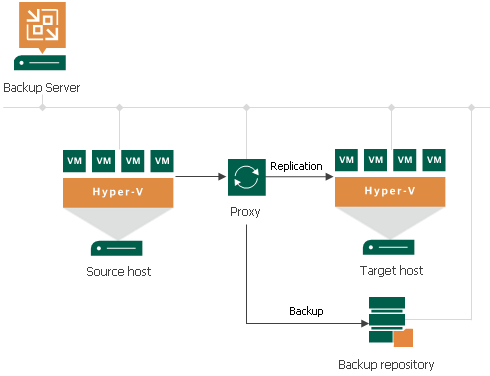 Deployment Scenarios