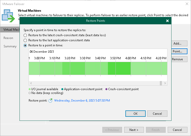 Performing Failover for CDP Replicas