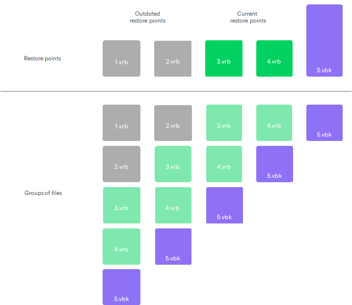 Session Indexing Data