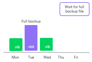 Assignment of GFS Flags 