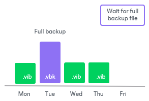 Assignment of GFS Flags 