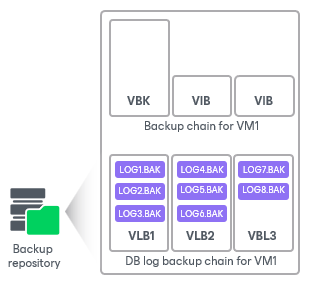 Transaction Log Backup Statistics
