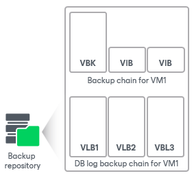 Archived Log Backup Statistics