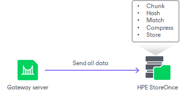 Operational Modes