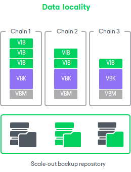 Backup File Placement for Performance Tier