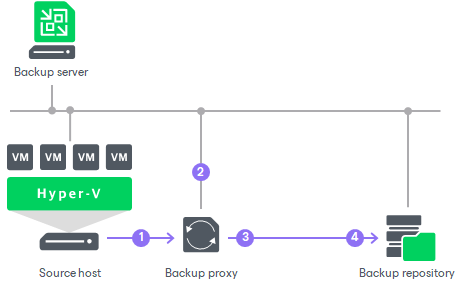 Performance Bottlenecks