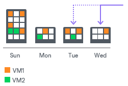 Health Check for Backup Files