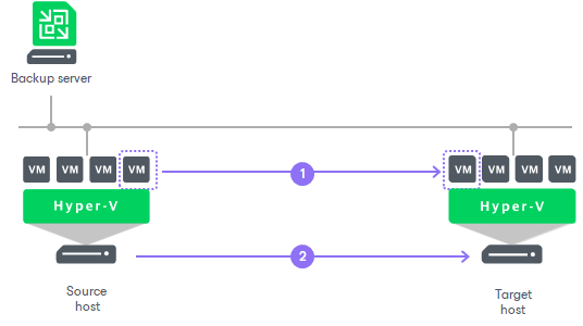 Replica Seeding and Mapping