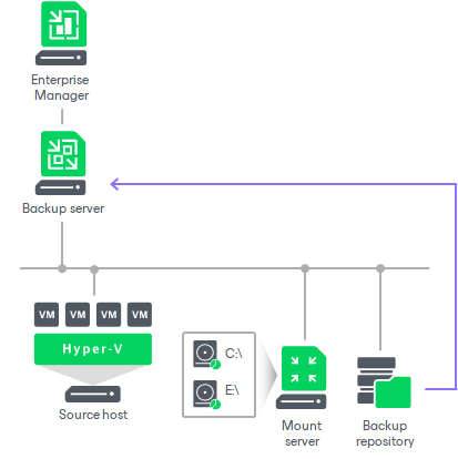 Mount Points and Restore Scenarios