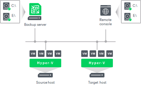 Mount Points and Restore Scenarios
