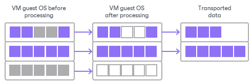 Deleted File Blocks (BitLooker)