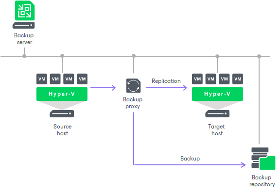 Deployment Scenarios