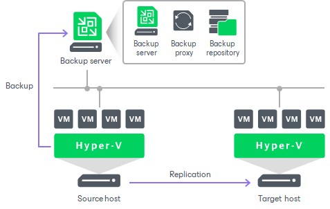 Deployment Scenarios