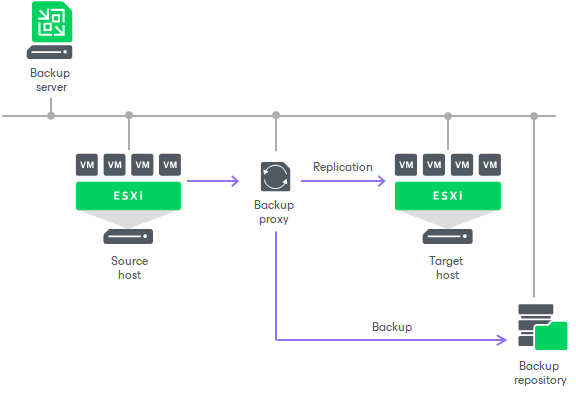 Deployment Scenarios