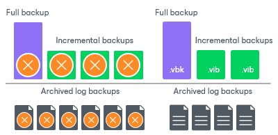 Retention for Archived Log Backup