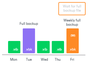 Assignment of GFS Flags 
