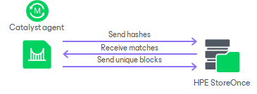 Operational Modes