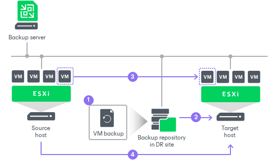Replica Seeding and Mapping
