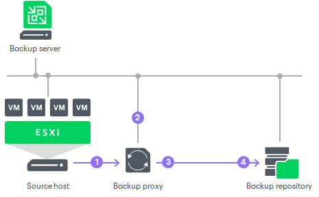 Performance Bottlenecks