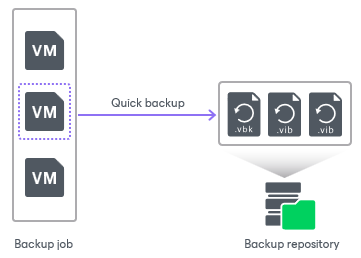 Quick Backup Process Quick Backup