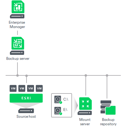 Mount Points and Restore Scenarios