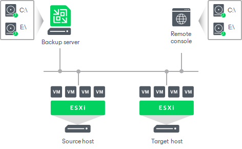 Mount Points and Restore Scenarios