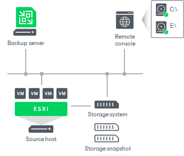 Mount Points and Restore Scenarios