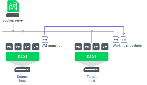 Data Transport on WAN Disconnect