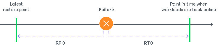 Planning and Preparation