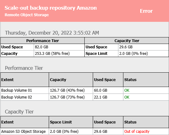 Receiving Scale-Out Backup Repository Reports