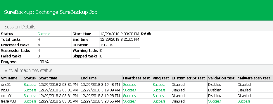 Creating SureBackup Session Reports