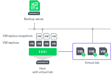 How SureReplica Works