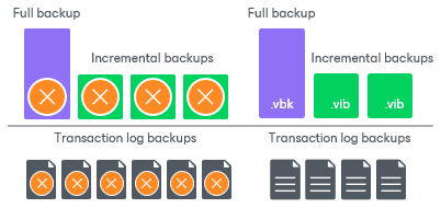 Retention for Transaction Log Backups