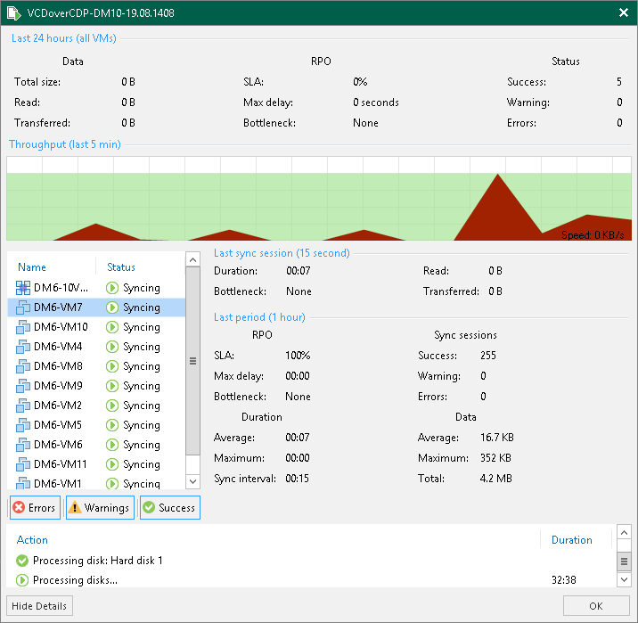 CDP Policy Statistics