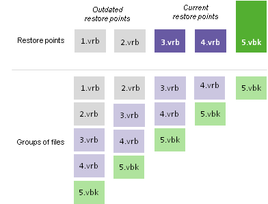 Session Indexing Data