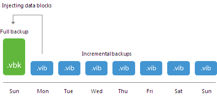 Simple Retention Policy