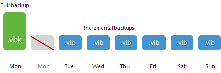 Simple Retention Policy