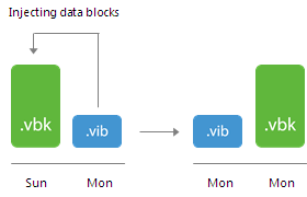 Simple Retention Policy