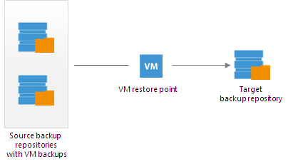 Restore Point Selection