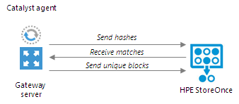Operational Modes