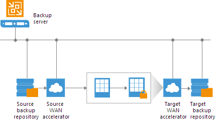 Backup Copy Job Encryption