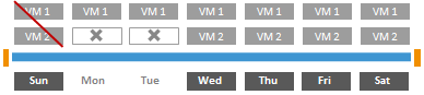 Removal of Restore Points